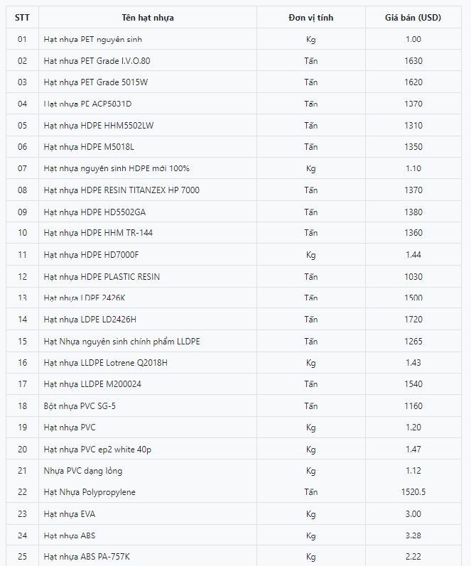 Hat nhua nguyen sinh la gi